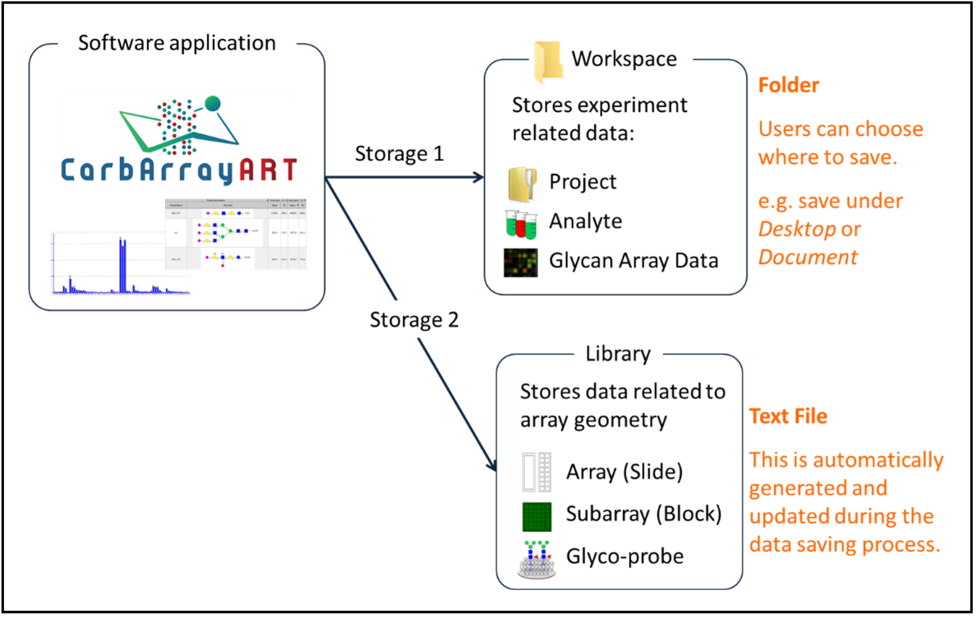 data storage functions