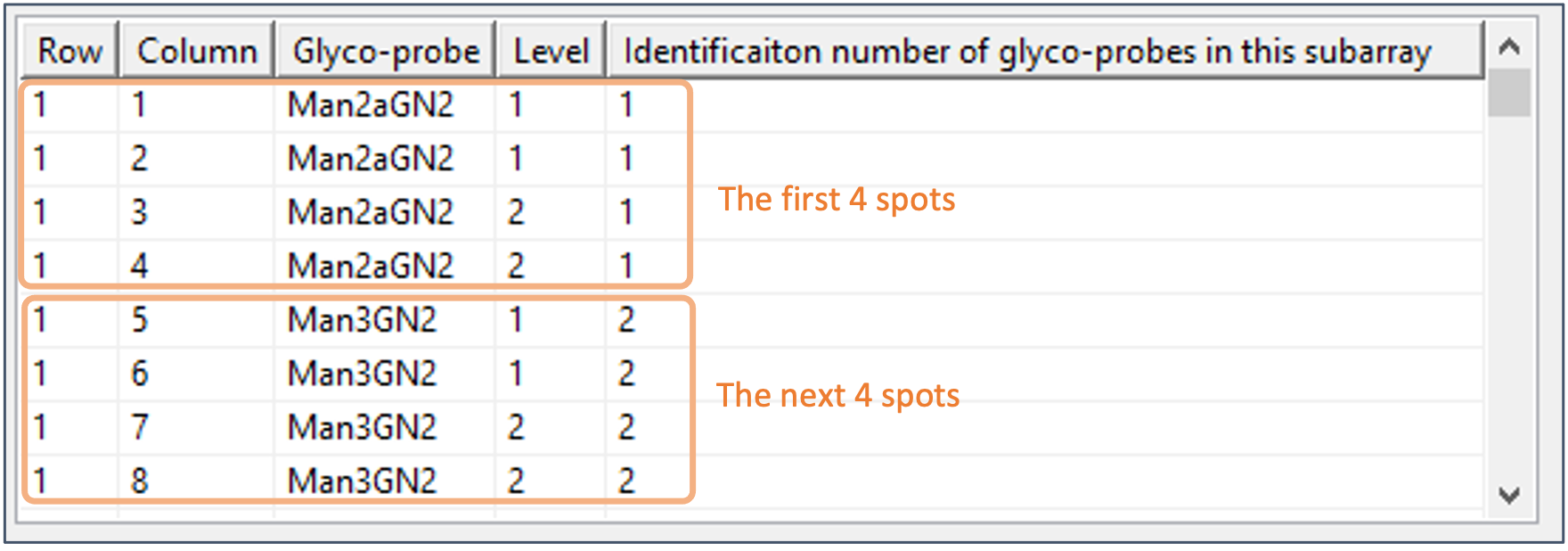 Glycosciences Laboratory